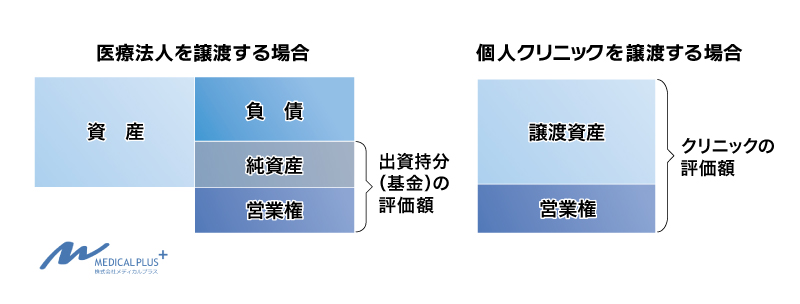 クリニックの売却・譲渡価格の相場とは？