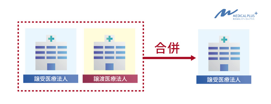 20231221_医療法人の合併と分割の仕組みについて（column738）_図解4