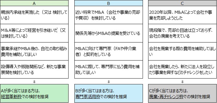 事業承継補助金　対象事業